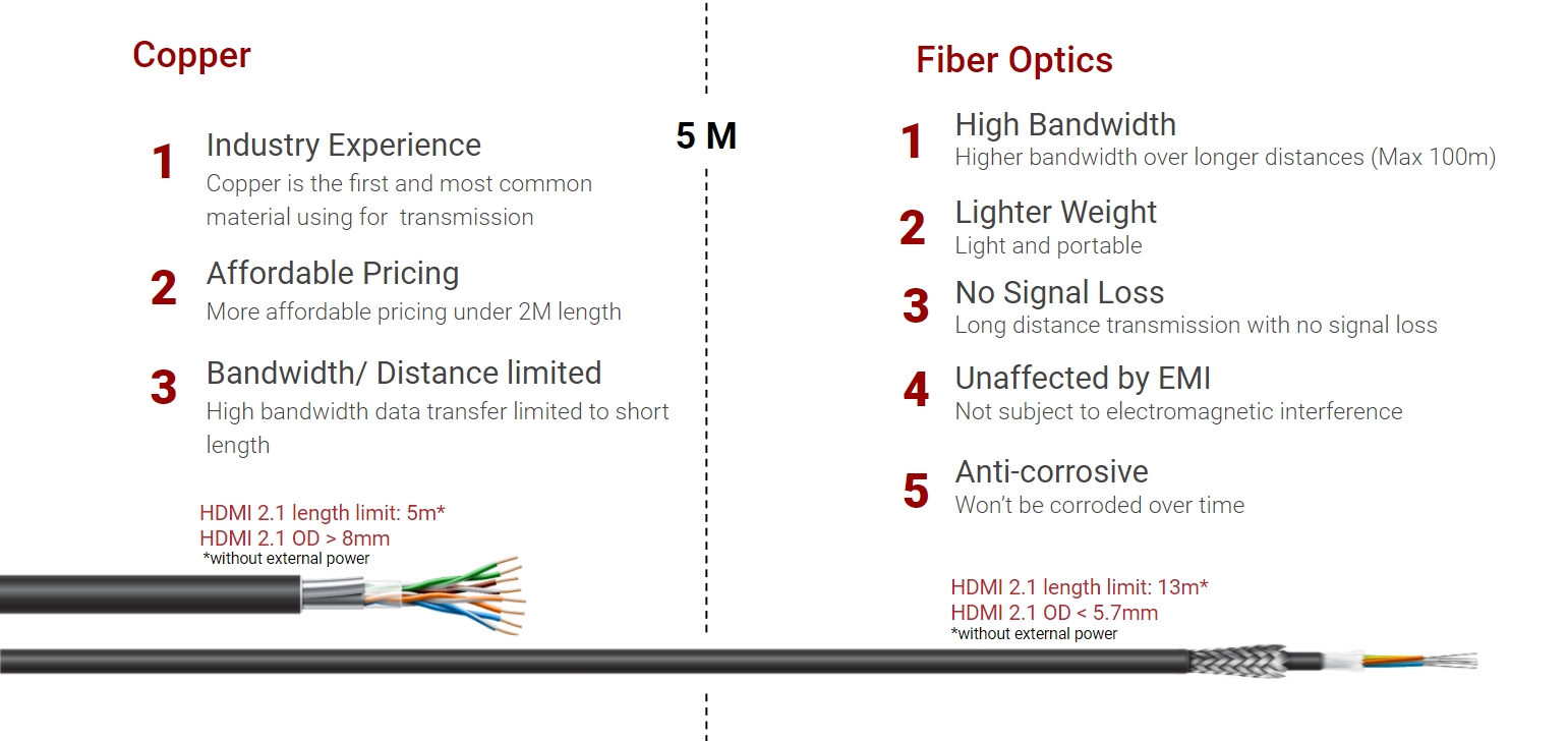 Fiber Optic HDMI BKSTEC